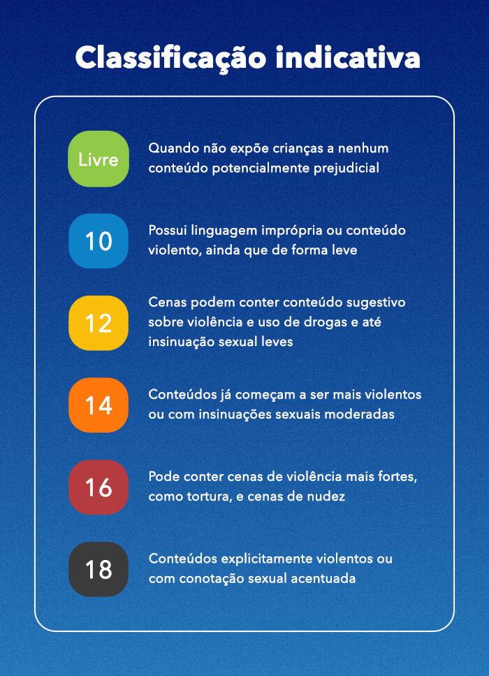 Guia completo de filmes de ação para streaming