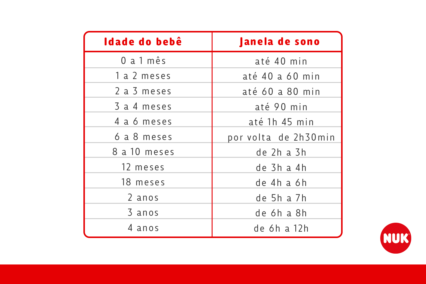 janela de sono recém-nascido