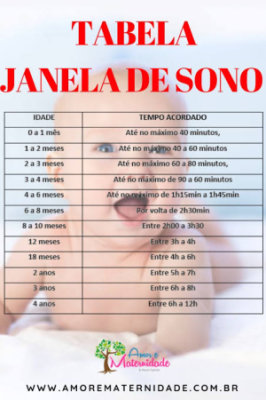 janela de sono bebê 3 meses