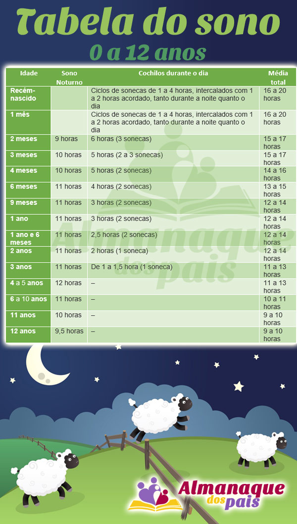 janela de sono recém-nascido