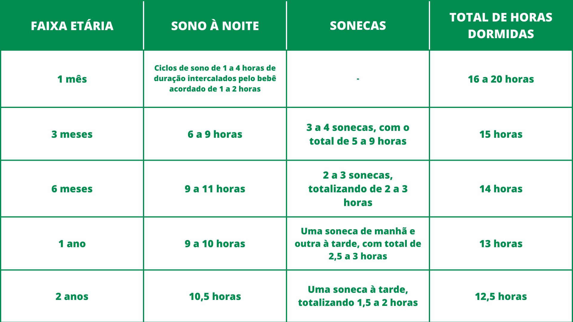 janela de sono bebê 6 meses