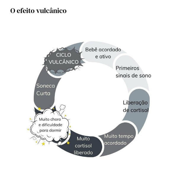 rotina de sono do bebê