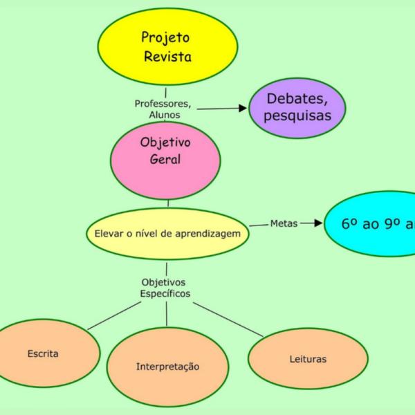 Guia Completo: Como Usar SmartArt para Diagramas no Word