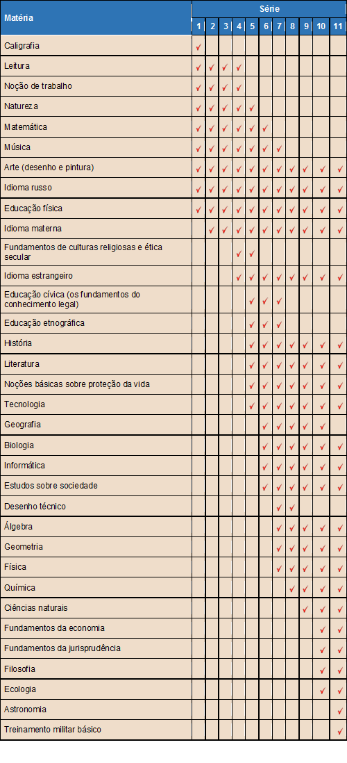 Guia Completo das Matérias do Ensino Médio para o ENEM