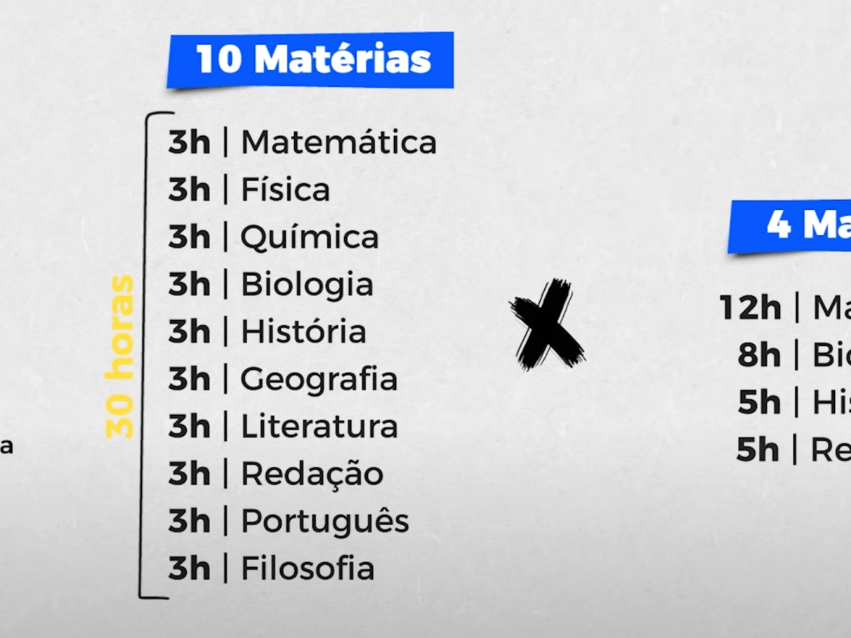 A Importância da Matéria Legislativa no Processo Democrático