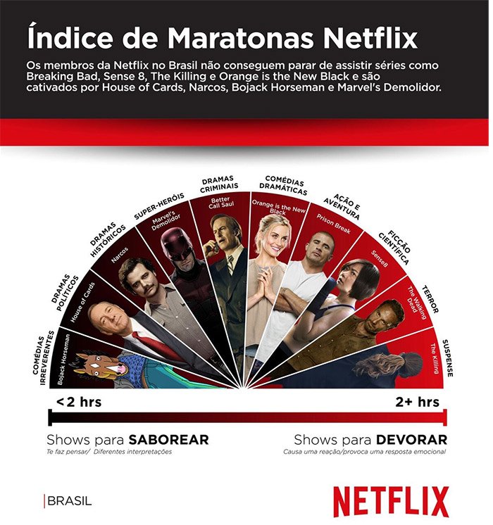 Comédia ou Suspense? Encontre Seu Gênero Ideal para Maratonar