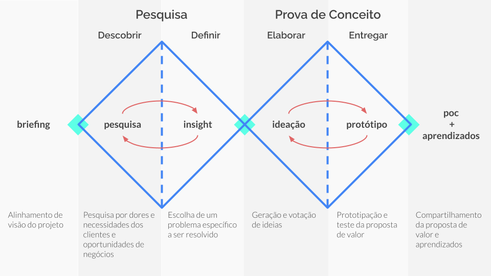 Como Escolher a Metodologia Certa para Projetos Acadêmicos (TCCs)