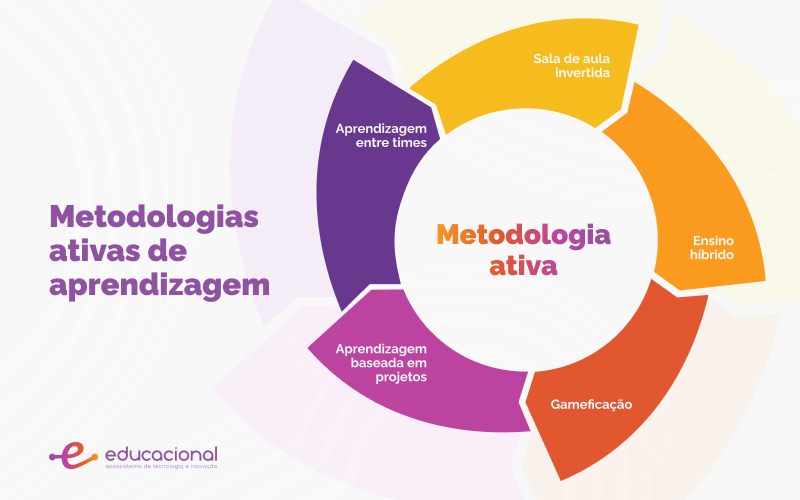 Guia Completo: Metodologias de Projeto para Empresas