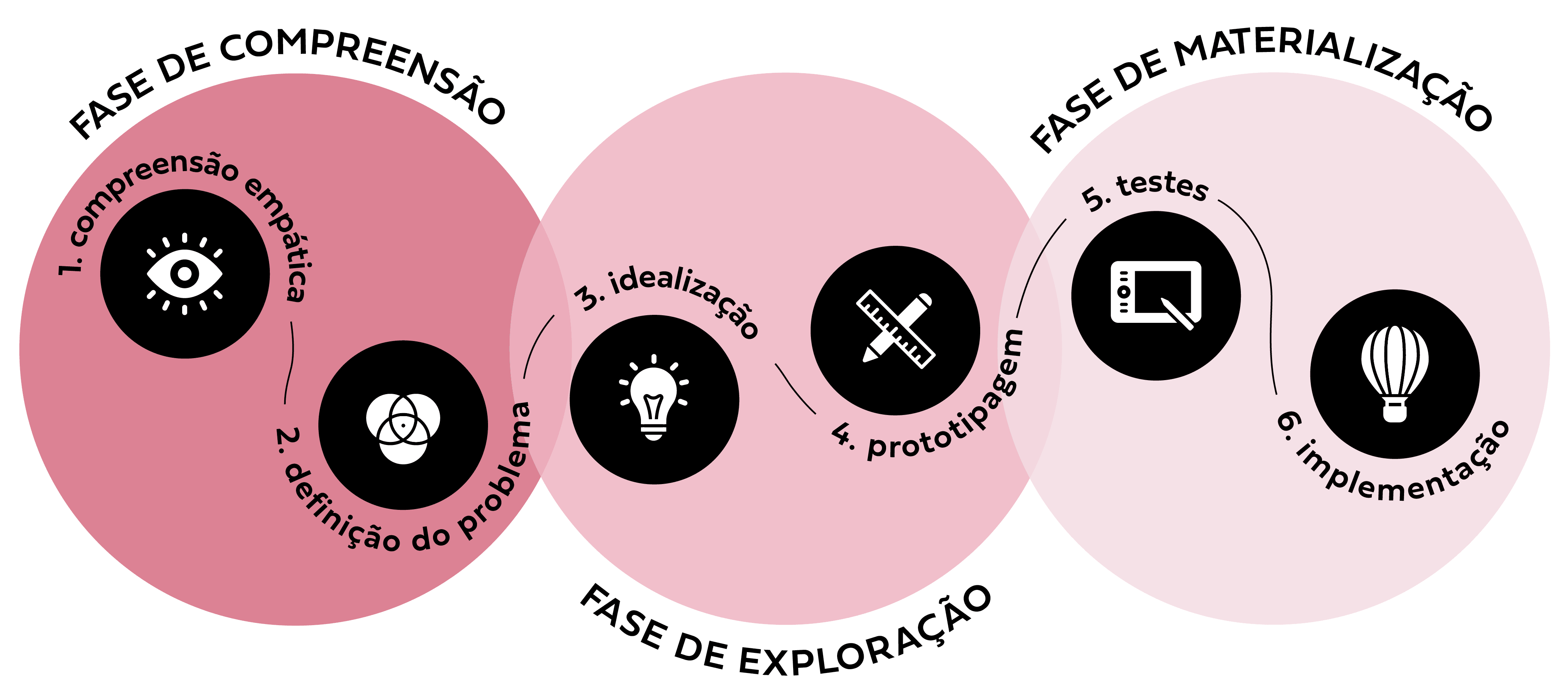 Metodologia Lean: Otimizando Processos e Reduzindo Desperdícios em Projetos