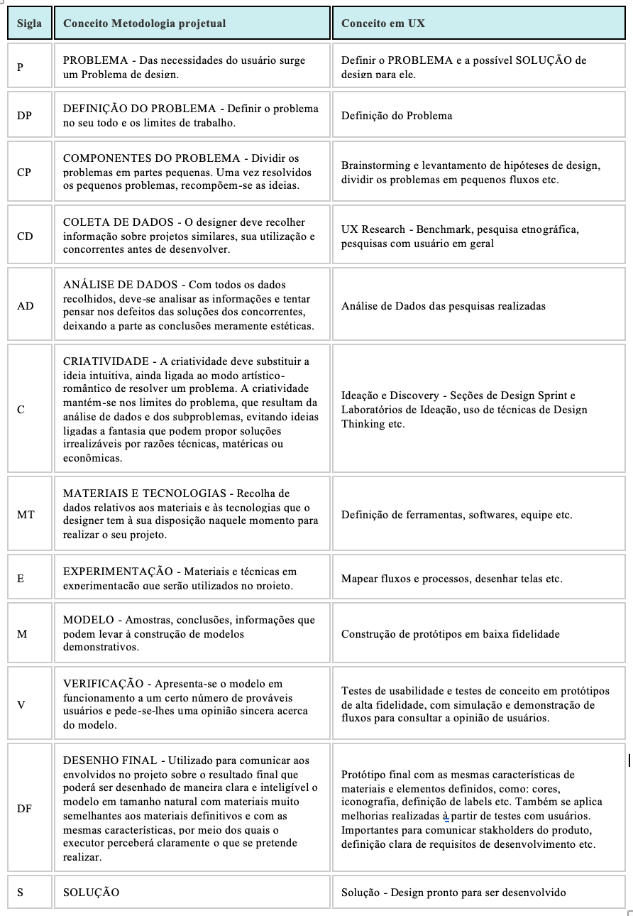 As 5 Fases Essenciais da Gestão de Projetos Segundo o PMBOK