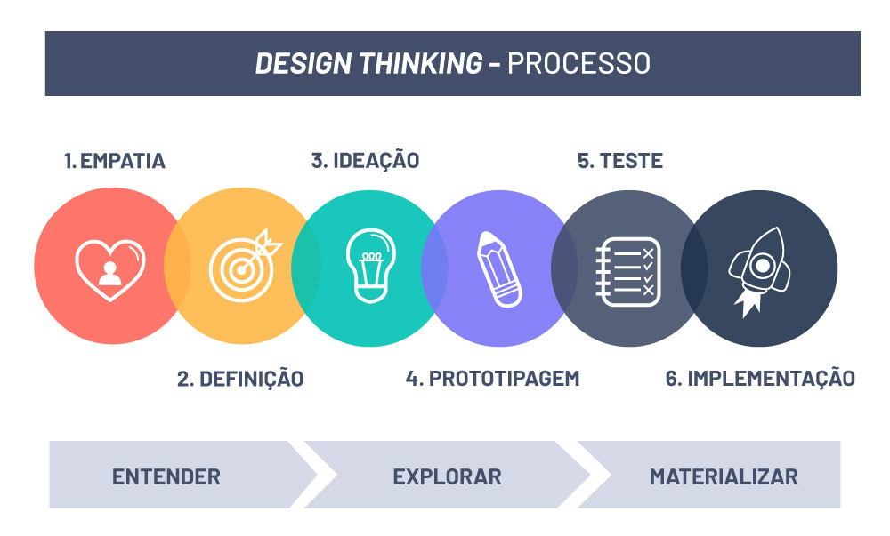 Guia Completo: Metodologias de Projeto para Empresas