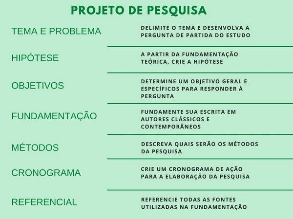 As 5 Fases Essenciais da Gestão de Projetos Segundo o PMBOK