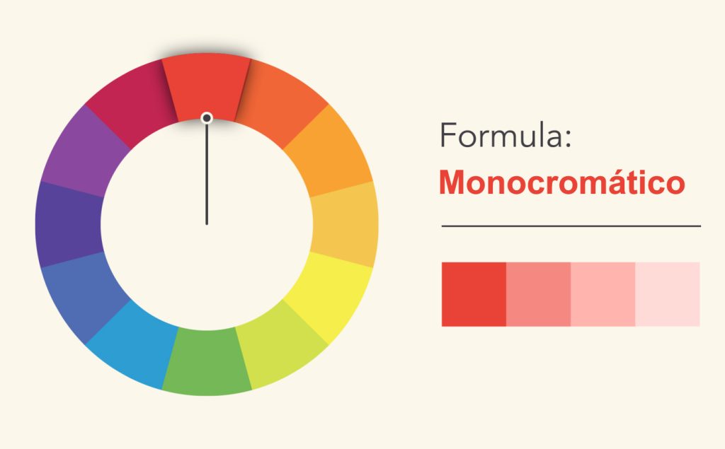 fotografia monocromática vs preto e branco