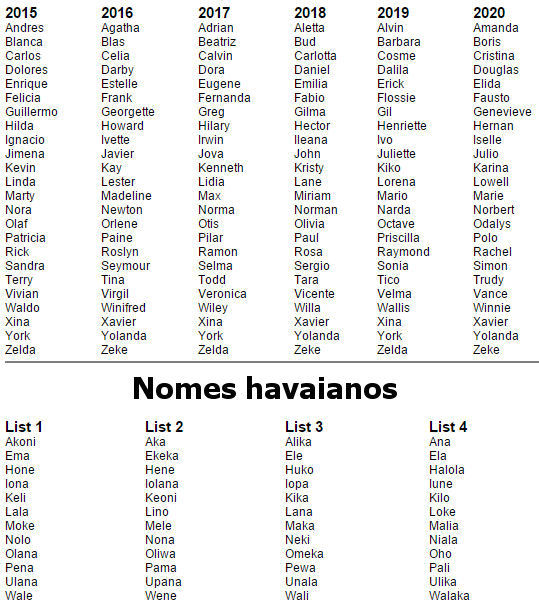 nomes que começam com a letra a