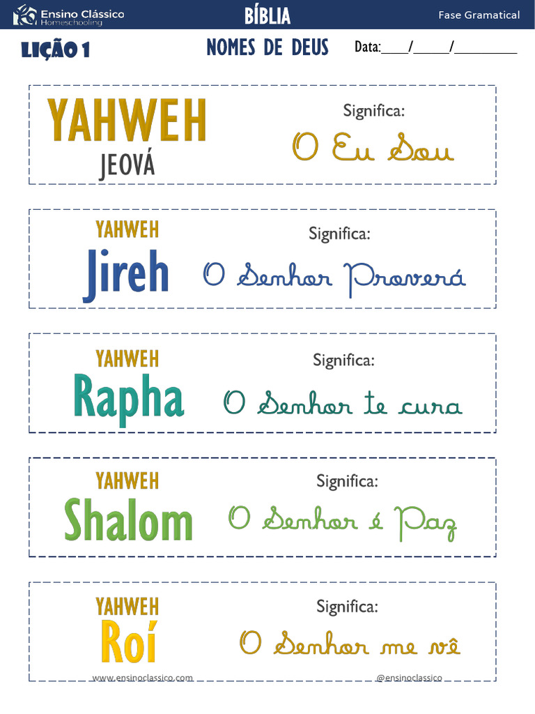 YHWH significado