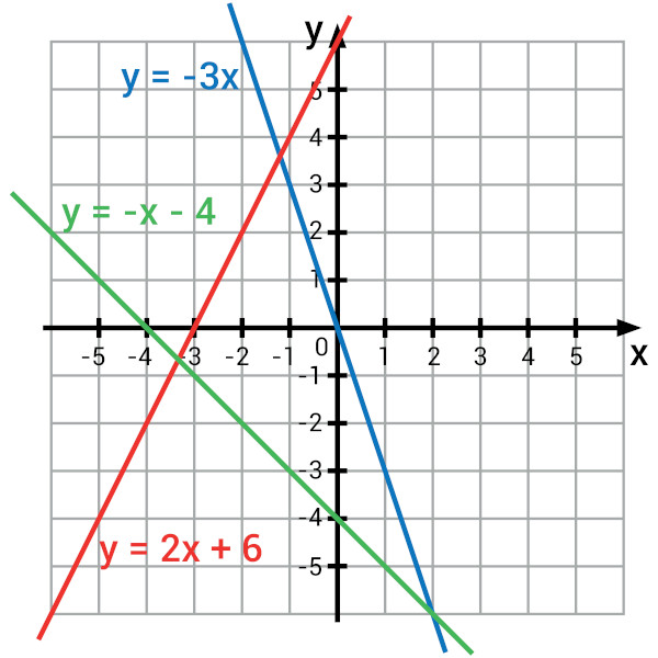 Como Esboçar o Gráfico de Qualquer Função Matemática