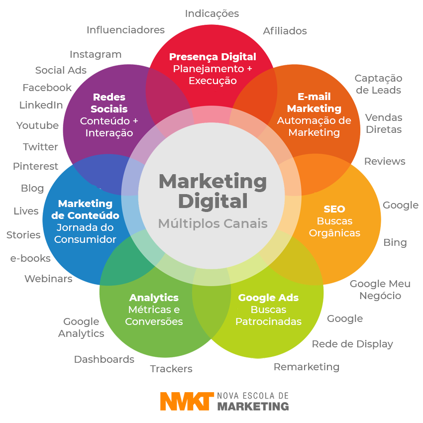 Desvendando os 4 Ps do Marketing: Guia Completo para Sua Empresa