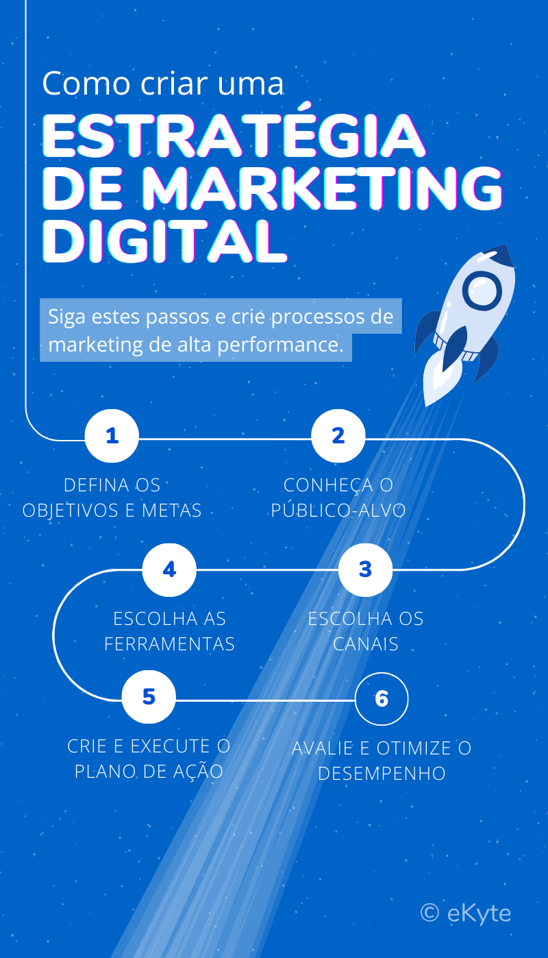 CRM e Gestão de Tarefas: Otimize Seu Marketing com as Melhores Ferramentas