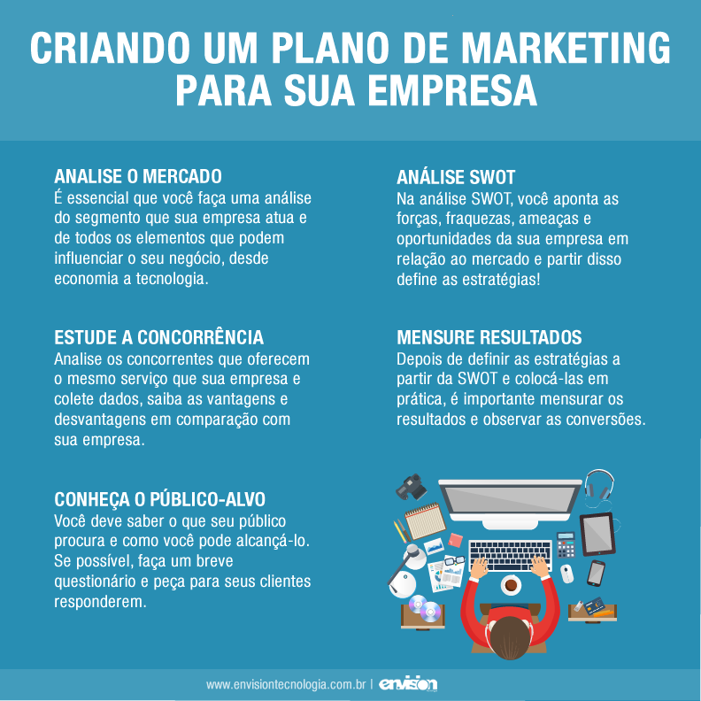 Desvendando os 4 Ps do Marketing: Guia Completo para Sua Empresa