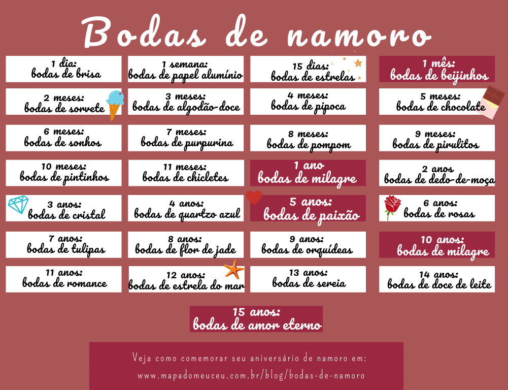 o que fazer no primeiro mês de namoro