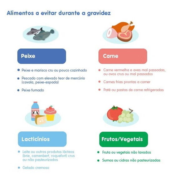 lista completa do que não comer na gravidez