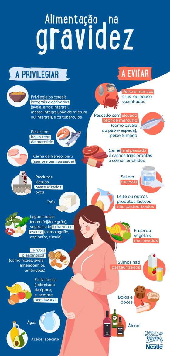 erros comuns na alimentação da gestante