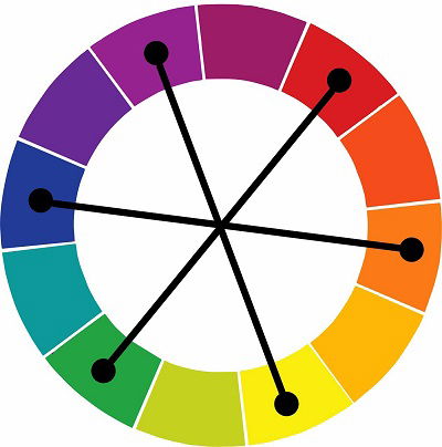 A psicologia das cores: o que o vermelho representa?