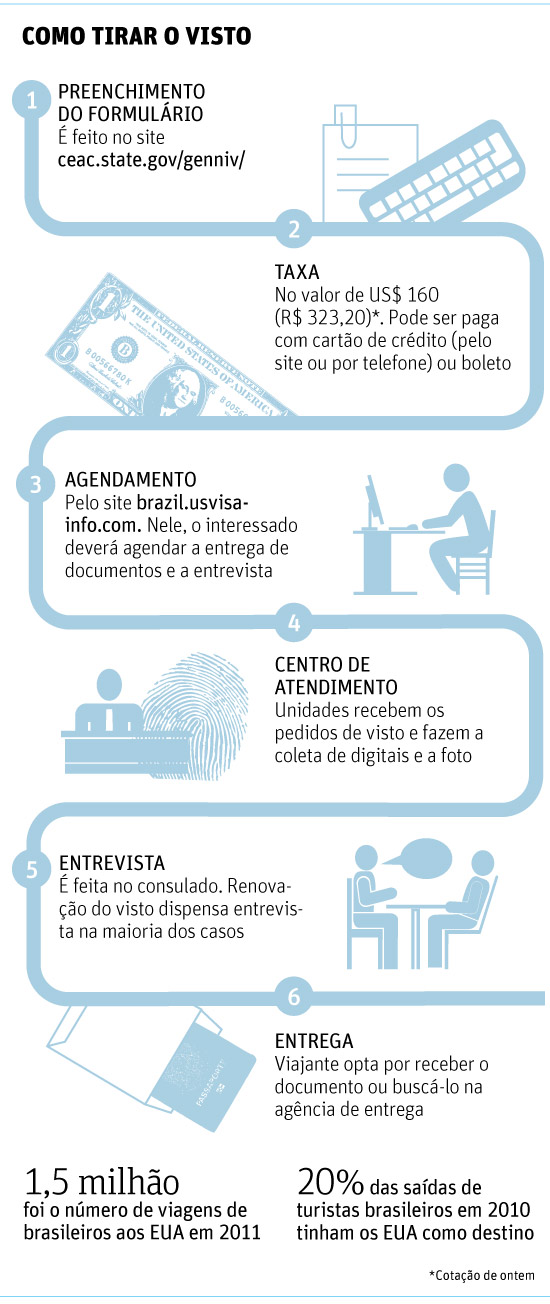 Como Pagar a Taxa MRV do Visto Americano: Métodos e Valores Atualizados