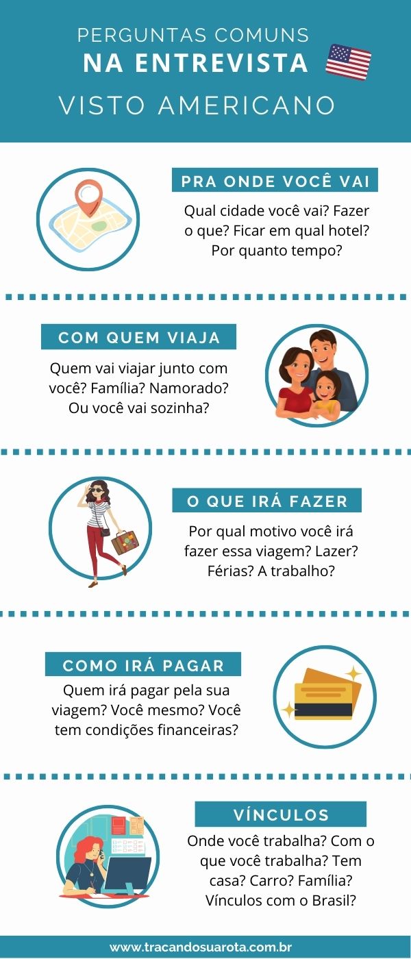 Guia Completo para Preencher o Formulário DS-160 do Visto Americano