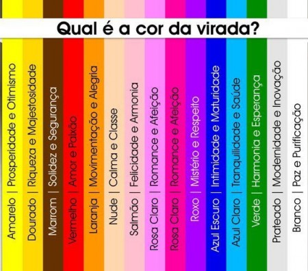 Como combinar o azul com outras cores para o Réveillon 2026