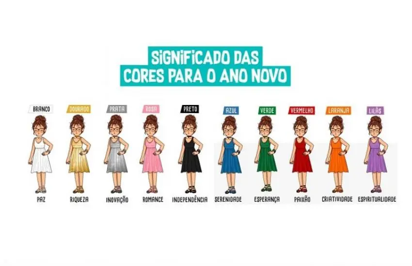 Por que o azul é a cor ideal para a virada de 2026: Alternativas ao branco