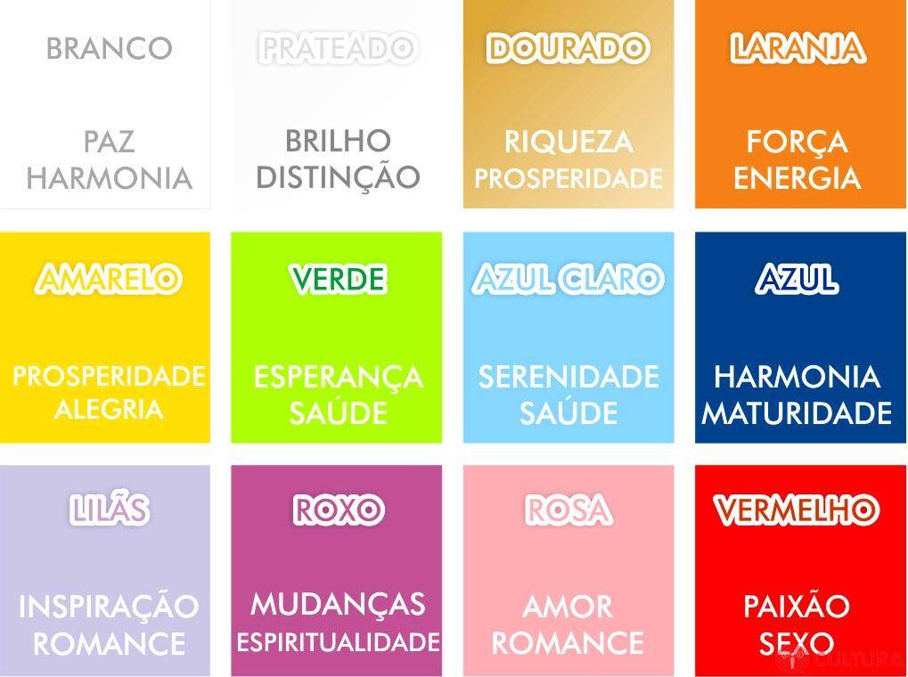 Descubra a cor da numerologia para seu ano pessoal em 2026