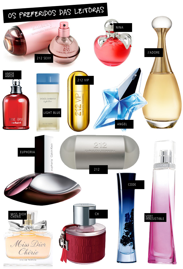 Dicas de Ouro: Como Fazer seu Perfume Durar Mais