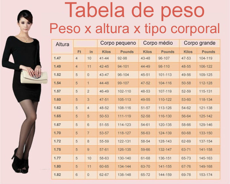 mulheres de 1 50 altura peso ideal lista