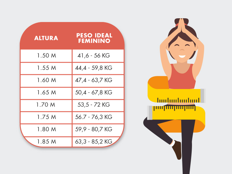 peso ideal para 1 70 feminino