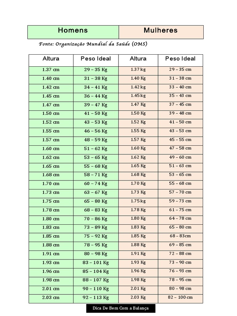 melhor peso para mulher 1 70 de altura