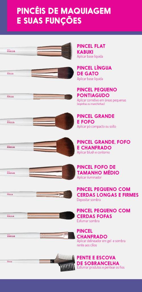 pinceis de maquiagem para que serve cada um