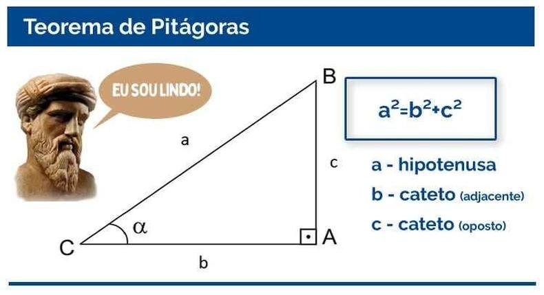 pitagoras