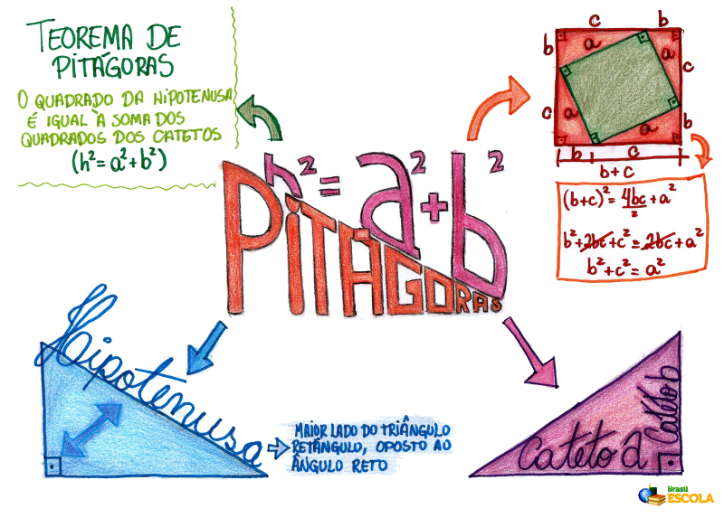 Matemática e Influência Histórica
4. Pitágoras no Brasil: Da Educação Básica ao Ensino Superior
5. A Relação entre Música e Matemática na Visão Pitagórica