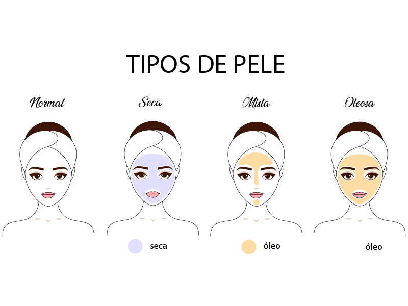 Qual é o melhor horário para fazer a rotina de skincare?