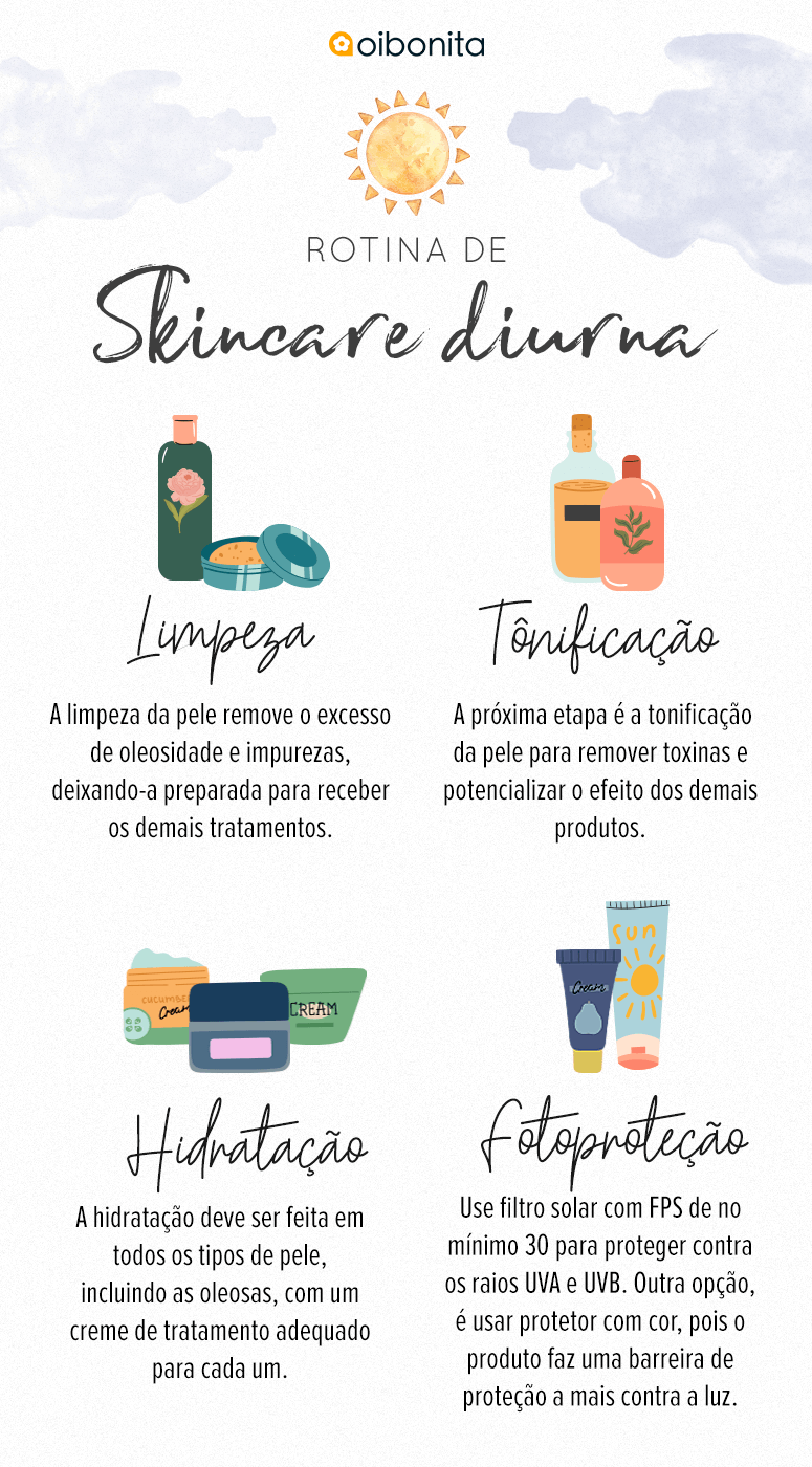 Guia Completo: Como Montar Sua Rotina de Skincare Ideal para o Dia
