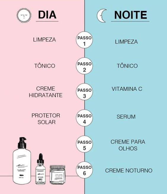 Mitos e Verdades sobre a Ordem de Aplicação dos Produtos de Skincare