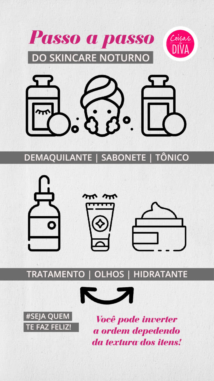 Guia Completo: Como Montar Sua Rotina de Skincare Ideal para o Dia