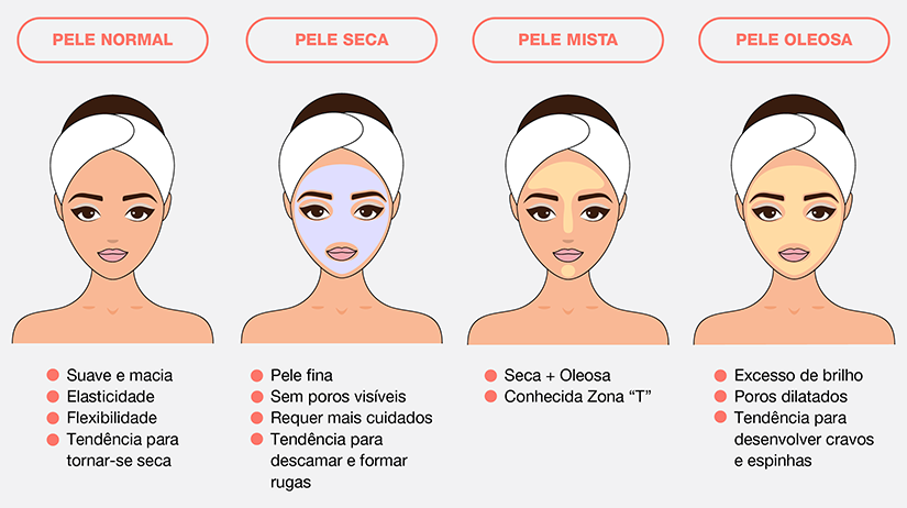 Vitamina C e Retinol: Quando e Como Usar na Sua Rotina