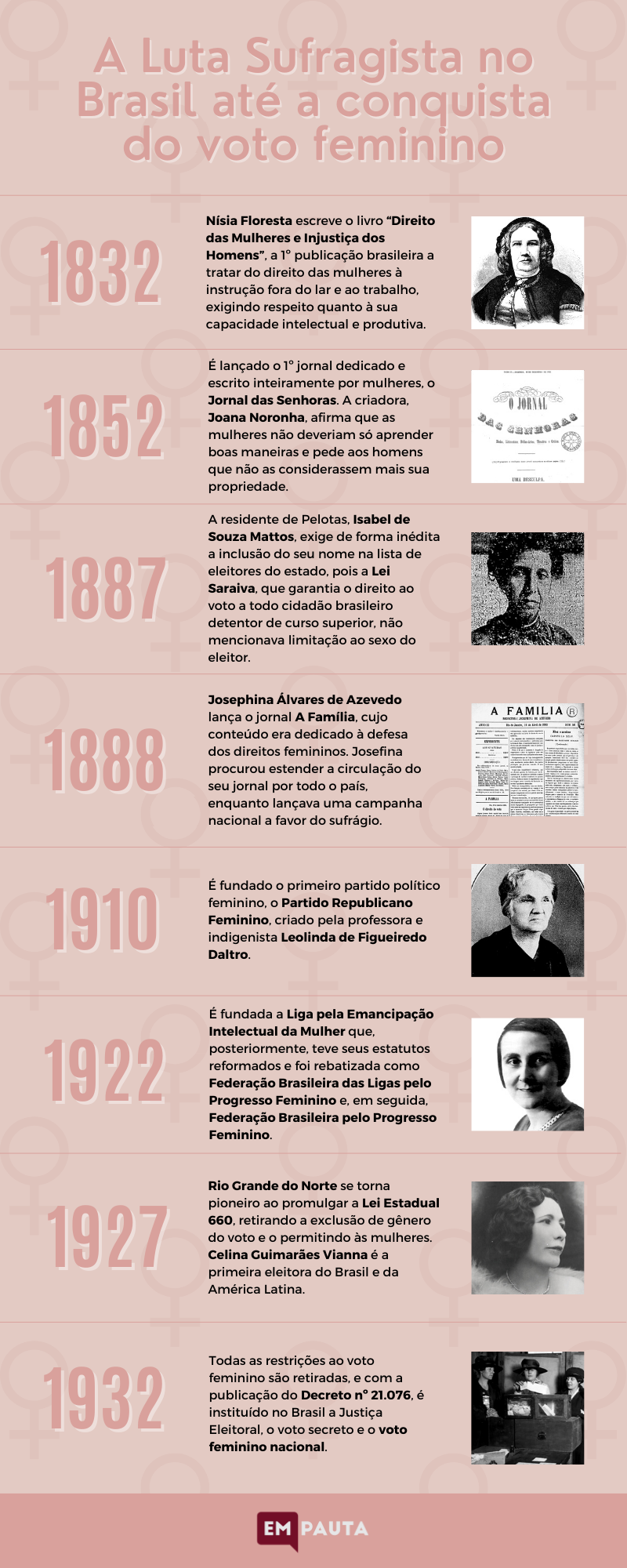 mulheres que lutaram pelo voto feminino no brasil