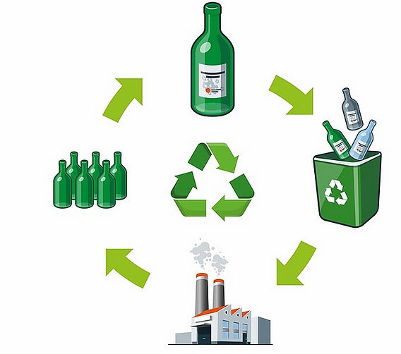 redução de resíduos