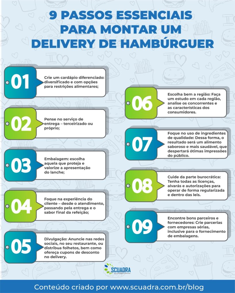 requisitos legais para abrir um delivery de comida