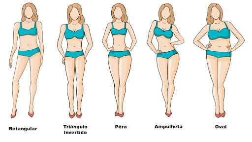 alimentação para shape slim