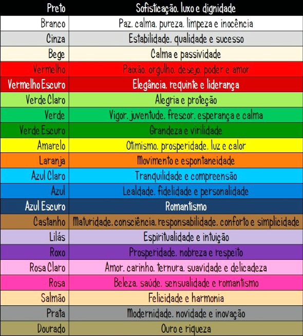 Além do Branco: Cores Alternativas para um Réveillon Inesquecível