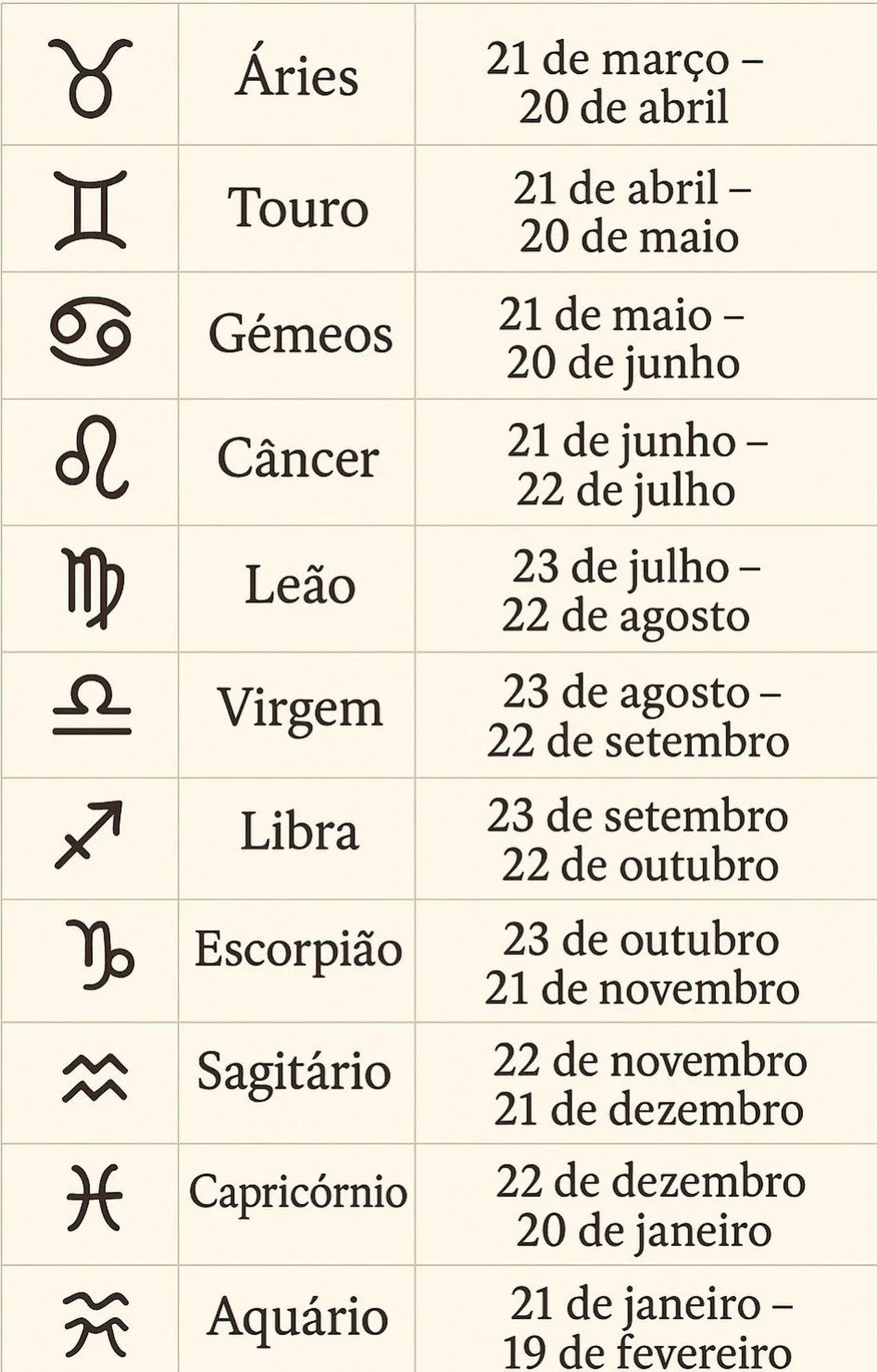 signo de aquário